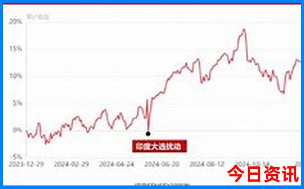 马来西亚有什么景点值得玩的